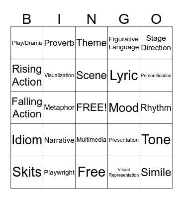 Playwright Vocabulary   Bingo Card
