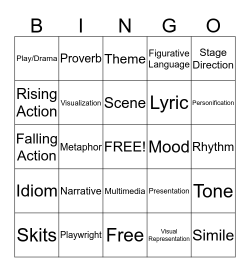Playwright Vocabulary   Bingo Card