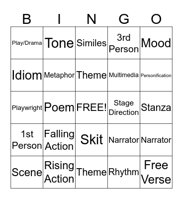 Playwright Vocabulary  Bingo Card