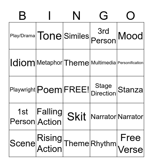 Playwright Vocabulary  Bingo Card