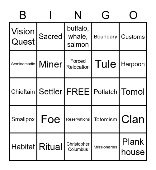 Chapters 1-5 Bingo Card