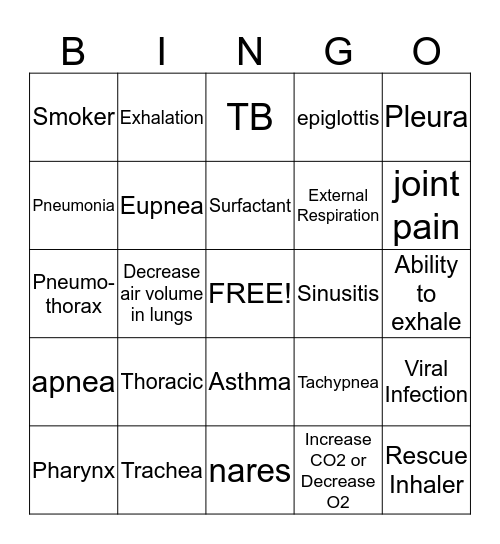 Respiratory System Bingo Card