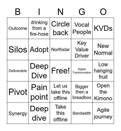 Buzzword Bingo Card