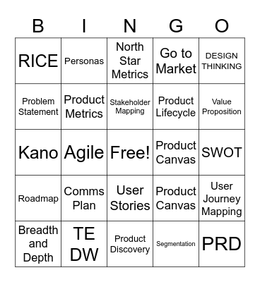 Product Manager Bingo Card