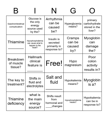 Refeeding Syndrome Bingo Card
