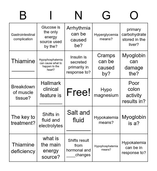 Refeeding Syndrome Bingo Card