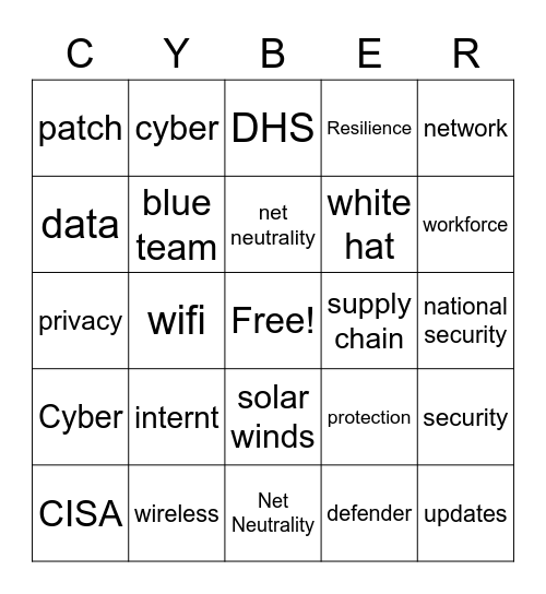 Cyber Test Bingo Card