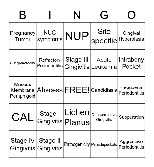 Gingival and Periodntal Diseases Bingo Card