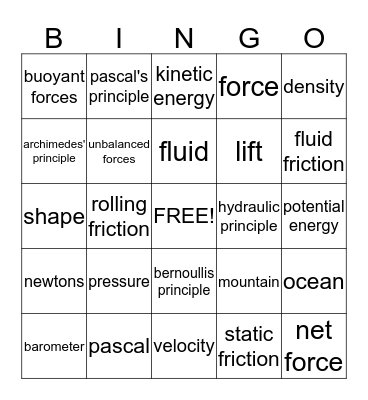 Forces In Fluids Bingo Card