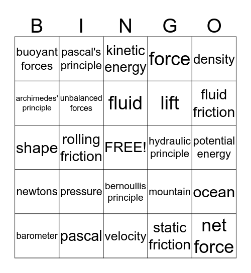 Forces In Fluids Bingo Card