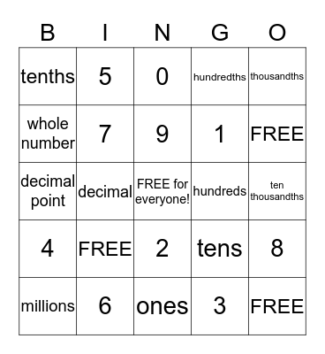 Place Value BINGO! Bingo Card