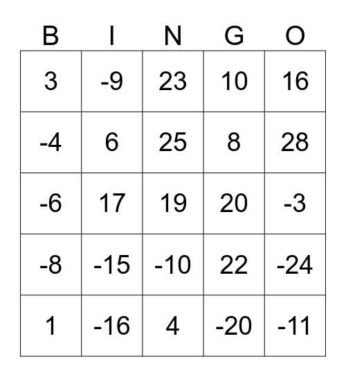 Algebra bingo activity Bingo Card