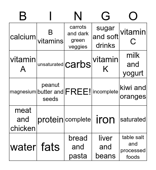 Nutrition Bingo Card