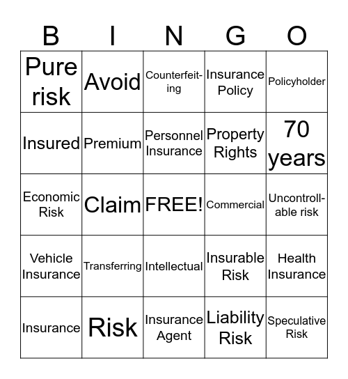Chapter 14 - Risk Management Bingo Card