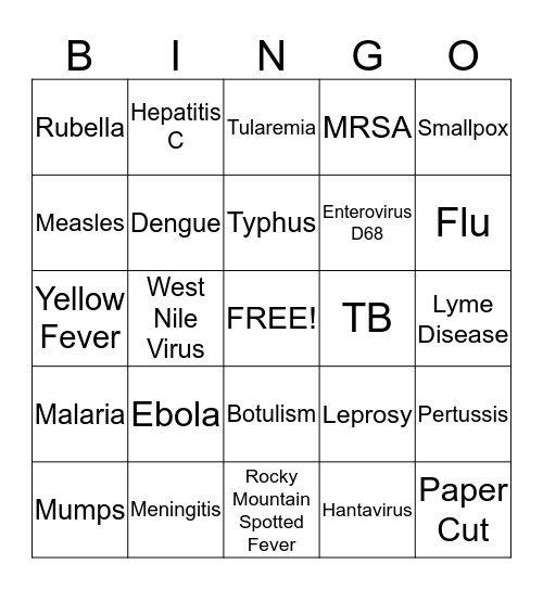 Disease Outbreak Black out Bingo Card