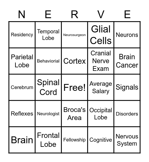 Neurology Bingo! Bingo Card