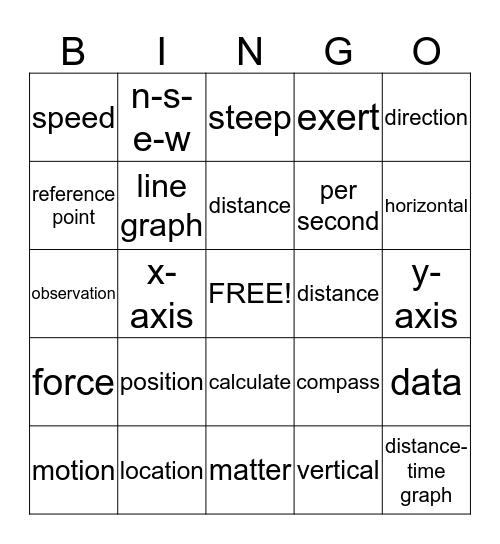 Science Vocab. Chapter 1 Bingo Card