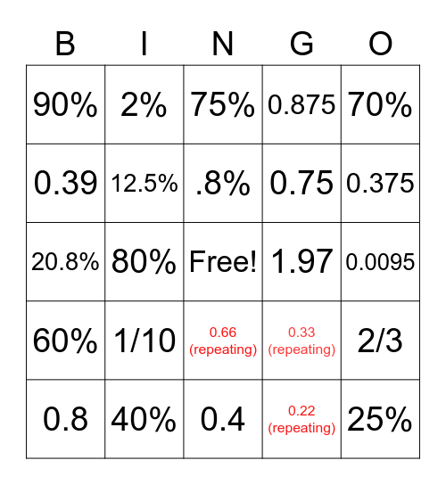 Conversion Bingo Card