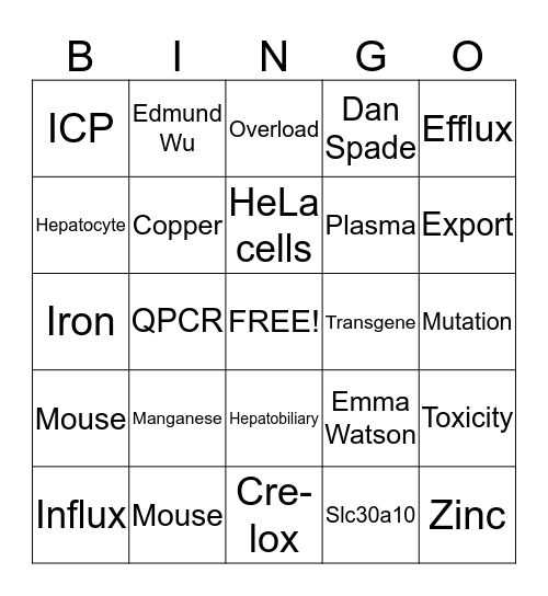 Bartnikas Lab Bingo Card