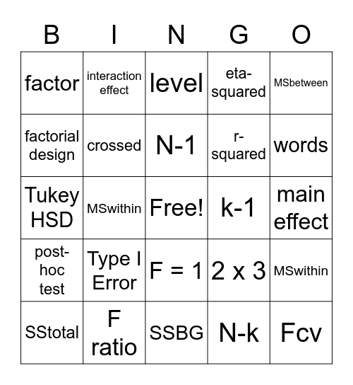 ANOVA Bingo Card