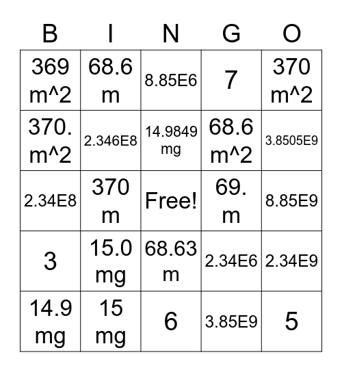 Significant Digits and Scientific Notation Bingo Card
