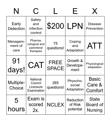 What is NCLEX?! Bingo Card