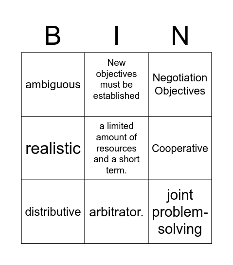 Negotiation Bingo Card