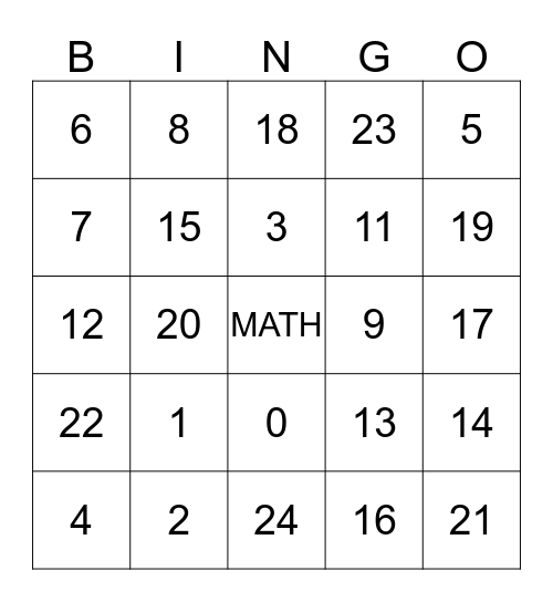 MATH REVIEW BINGO Card