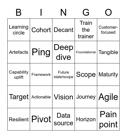 Buzzword Bingo Card
