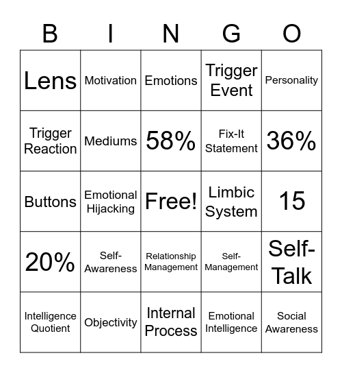 Emotional Intelligence 2.0 Bingo Card