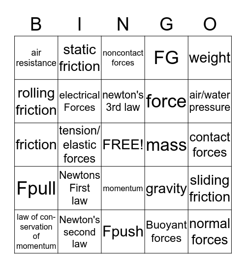 Forces Bingo Card