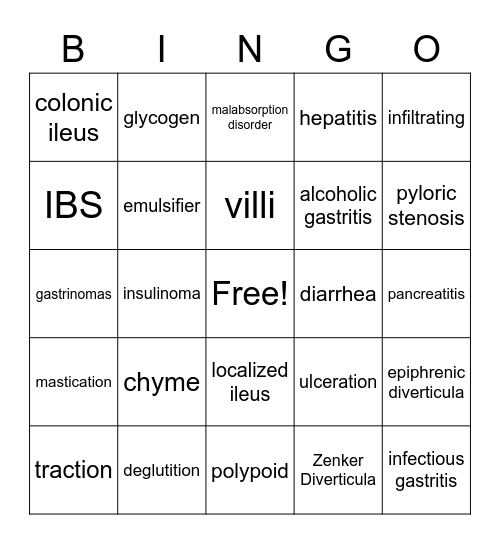 RAD 105 Pathology Chapter 5 Bingo Card