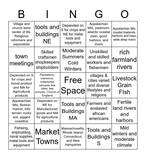 Colonial Regions MA=Midatlantic,NE=New England ,S=South Bingo Card