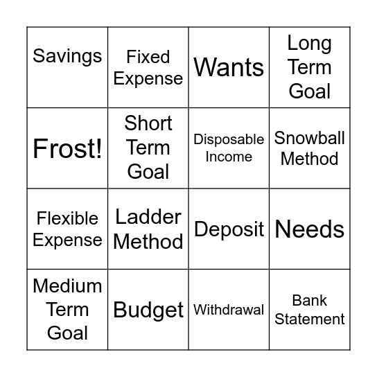 Frost Bank Budgeting Bingo Card