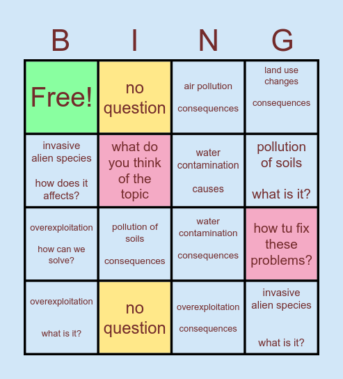 causes of biodiversity loss Bingo Card