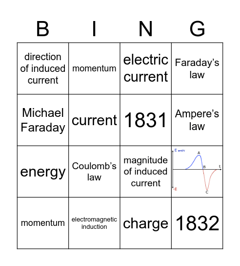 Magnetic induction Bingo Card