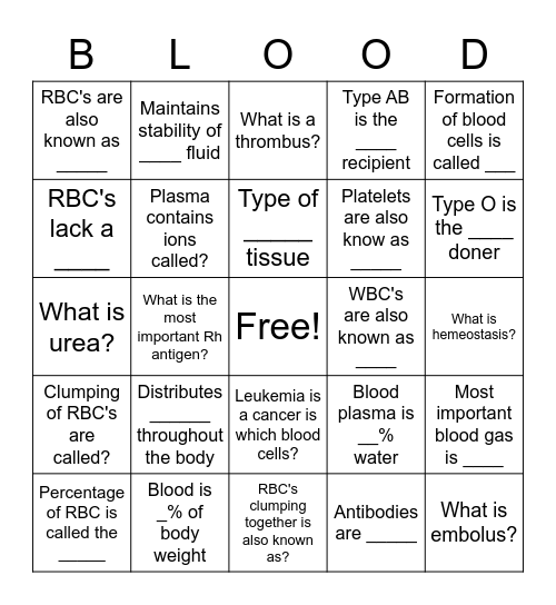 A&P II Bingo Card