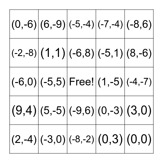 Graphing Ordered Pairs Bingo Card