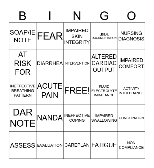 THE NURSING PROCESS Bingo Card