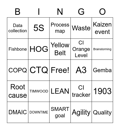 CI Speed Bingo Card