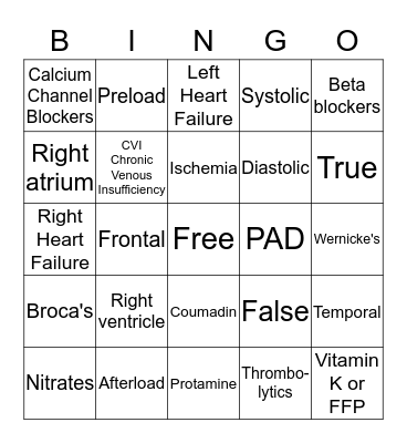 Perfusion Bingo Card