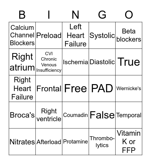 Perfusion Bingo Card