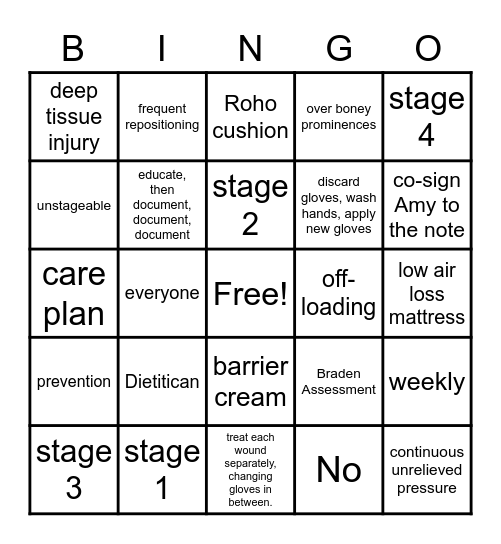 Wound Care BINGO Card