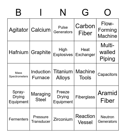 HRP Commodity Bingo - Yellow Category Bingo Card