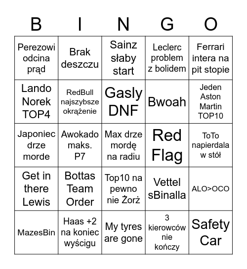 GP Węgier Bingo Card
