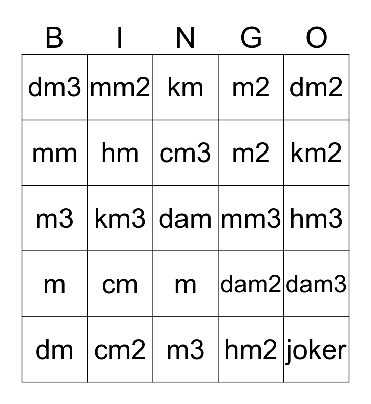 mm to m, mm2 to m2, mm3 to m3 