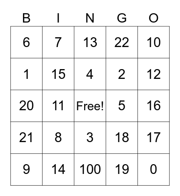 S7 Mathematics Bingo Card