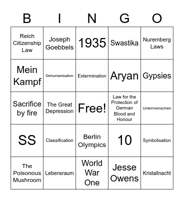 The Holocaust - Revision Bingo Card