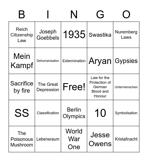The Holocaust - Revision Bingo Card