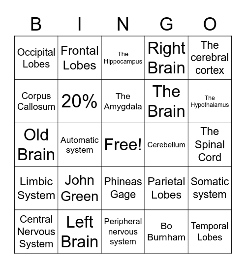 The Brain Bingo Card